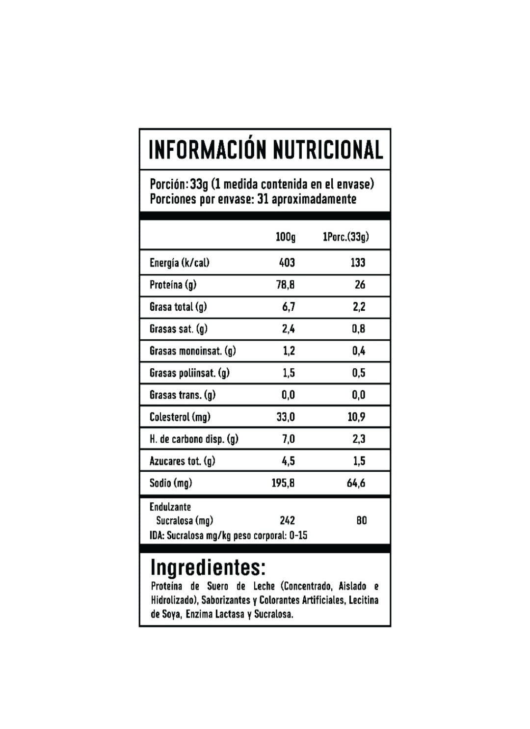 Proteína BANANA