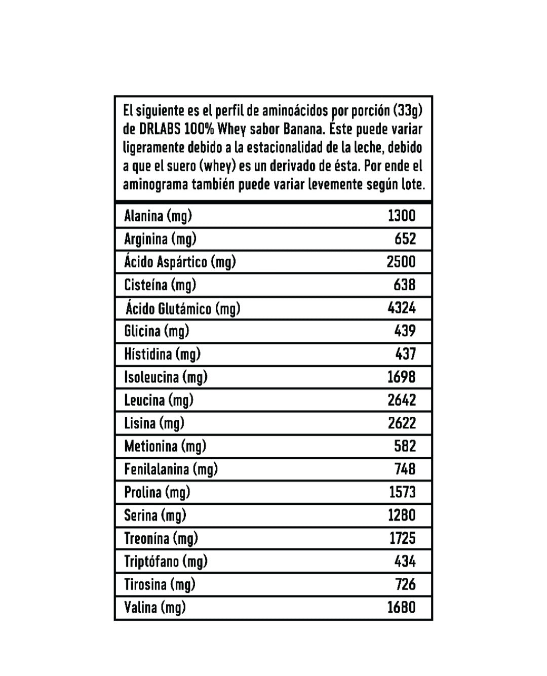 Proteína BANANA